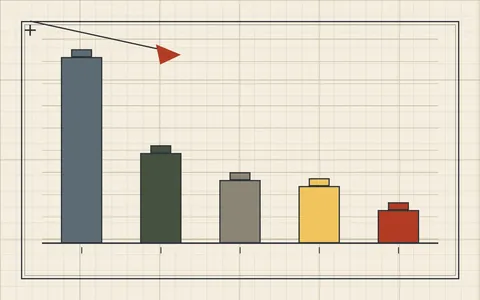 Flat geometric bar chart in muted slate, spruce, and gold tones showing five bars of very different heights, with one short red bar, drawn on a ruled field